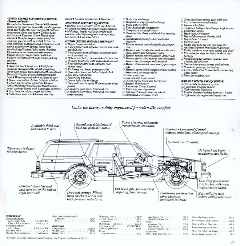 1981 Oldsmobile Full-Size Brochure Page 12
